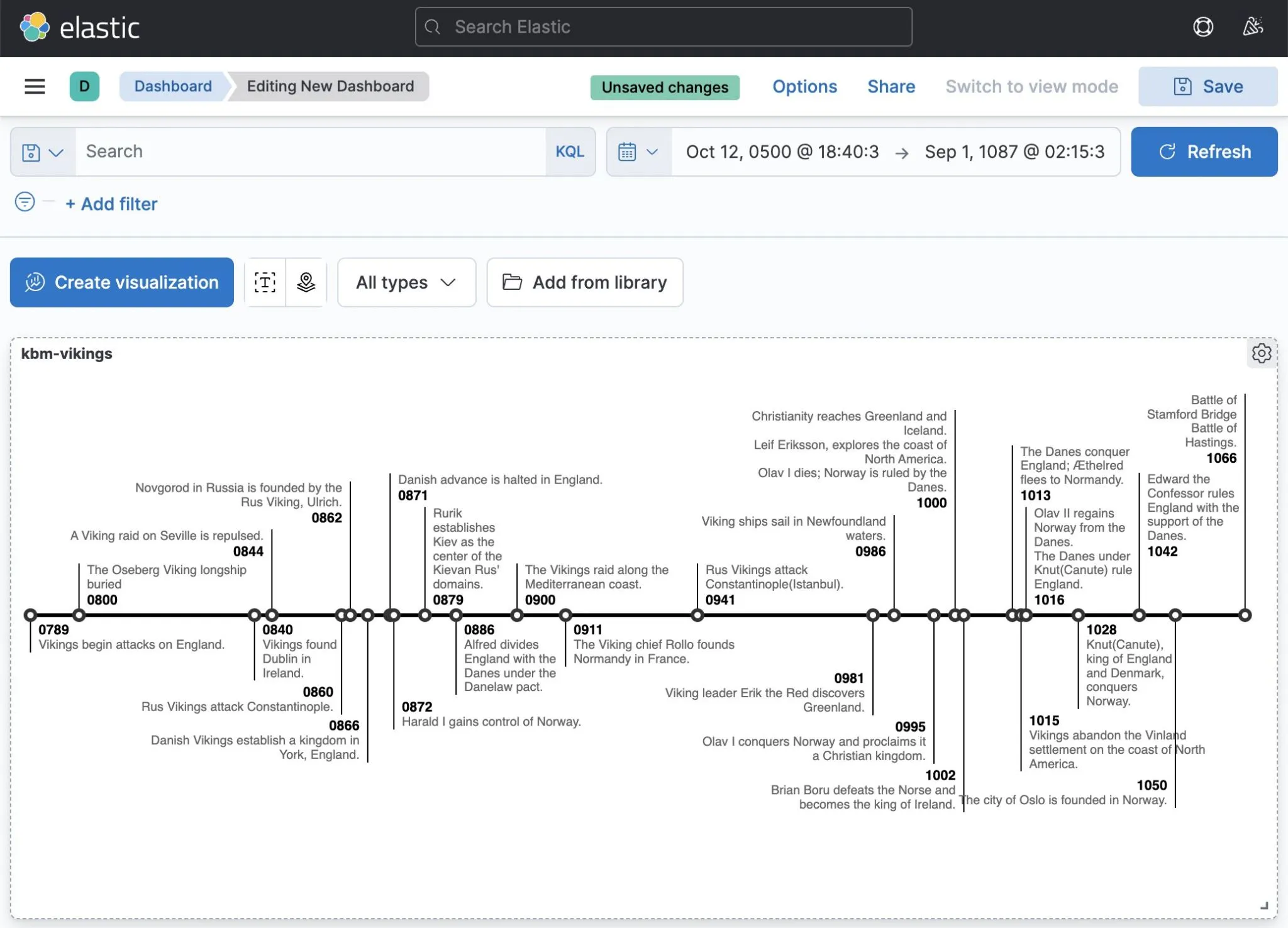 Milestones visualization plugin for Kibana