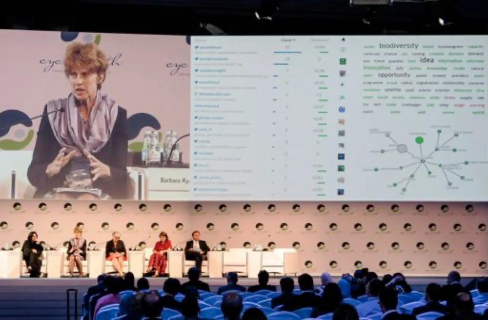 Presentation of Media Watch on Climate Change based Visualizations at Eye On Earth 2015