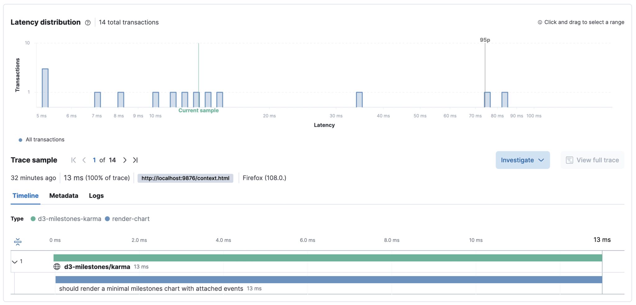 Screenshot of Elastic APM latency distribution and trace sample.