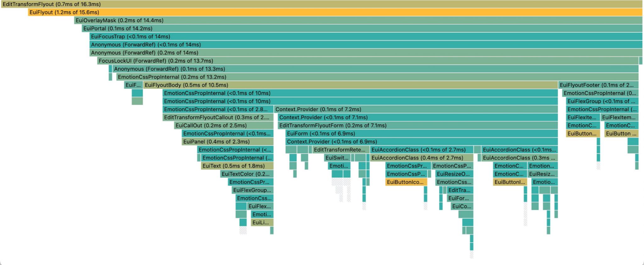 Screenshot of Chrome Dev Tools Flame Graph before state management update