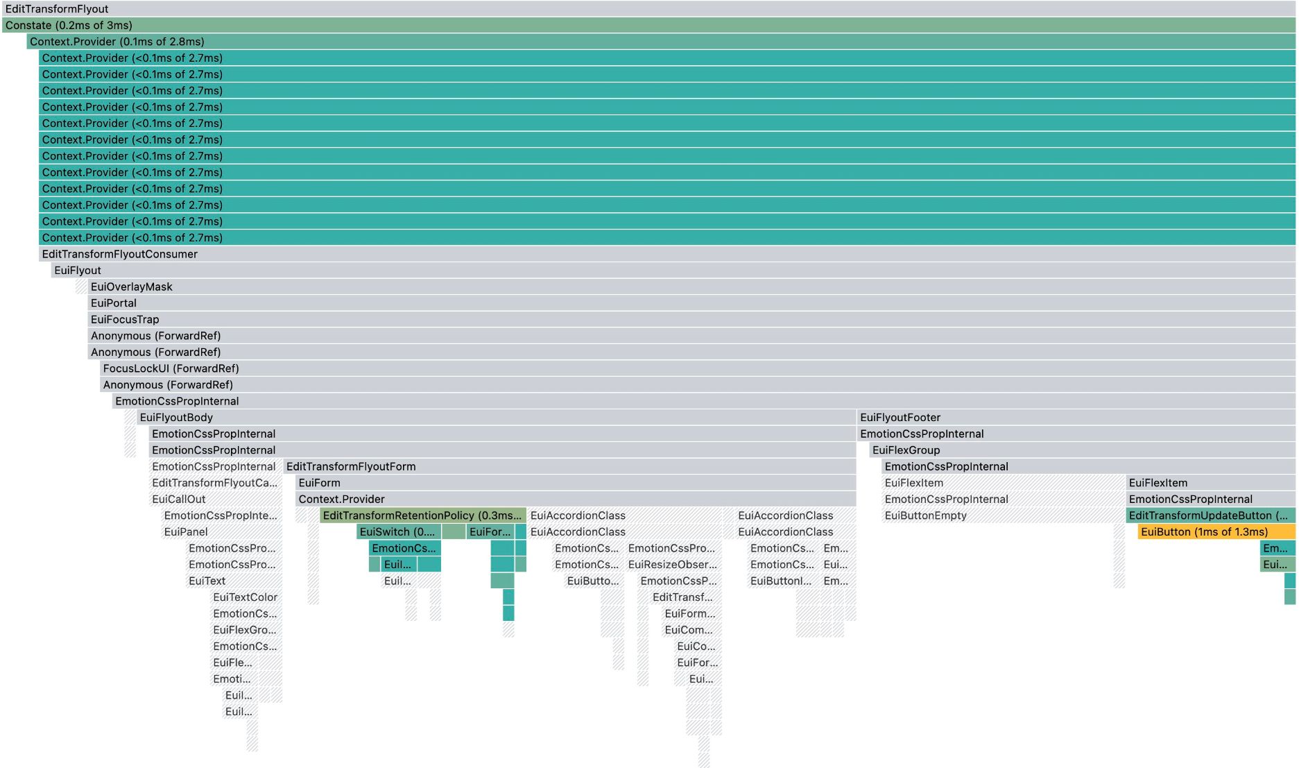 Screenshot of Chrome Dev Tools Flame Graph after state management update