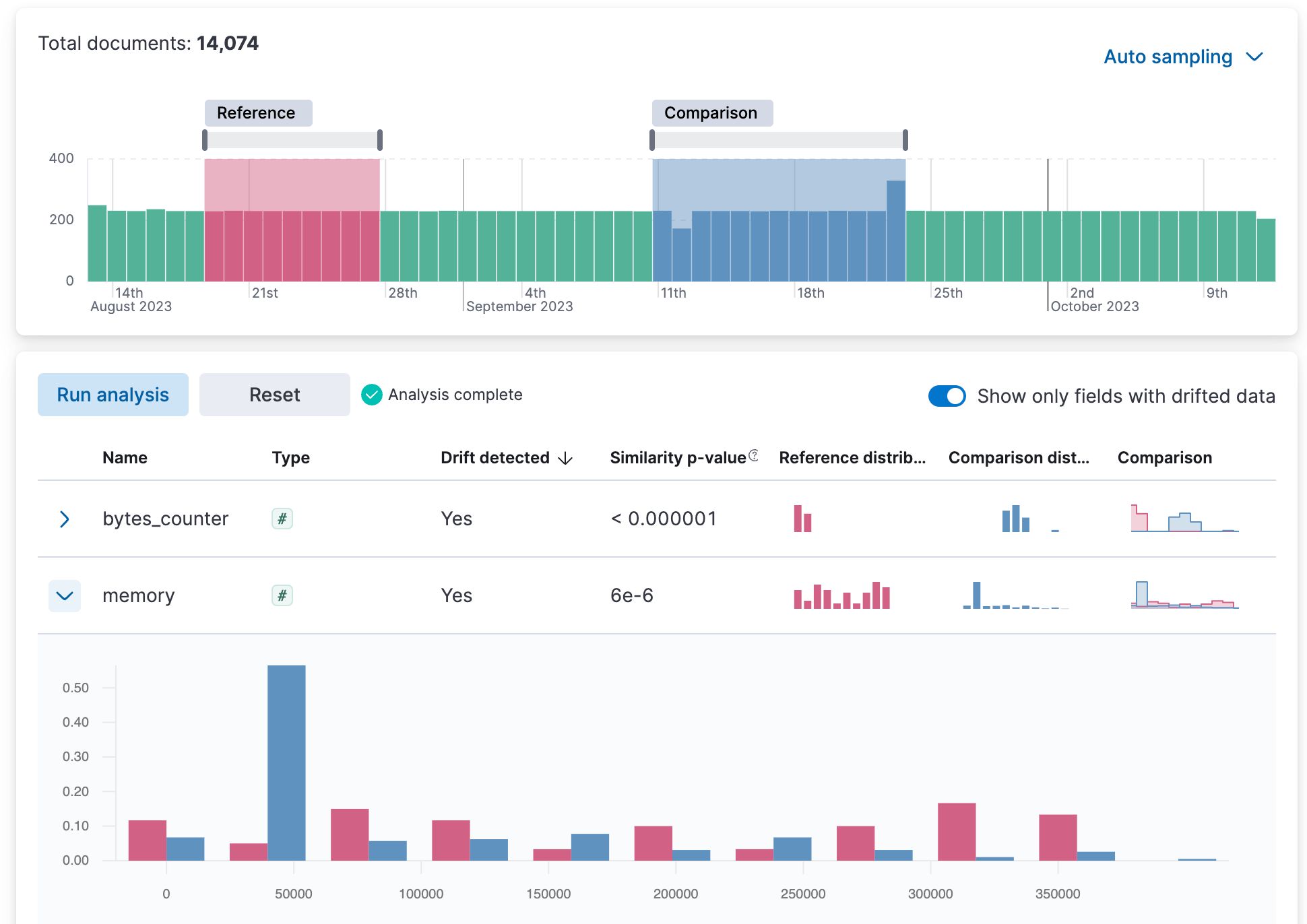 Screenshot of Elastic Stack 8.10 Data Drift